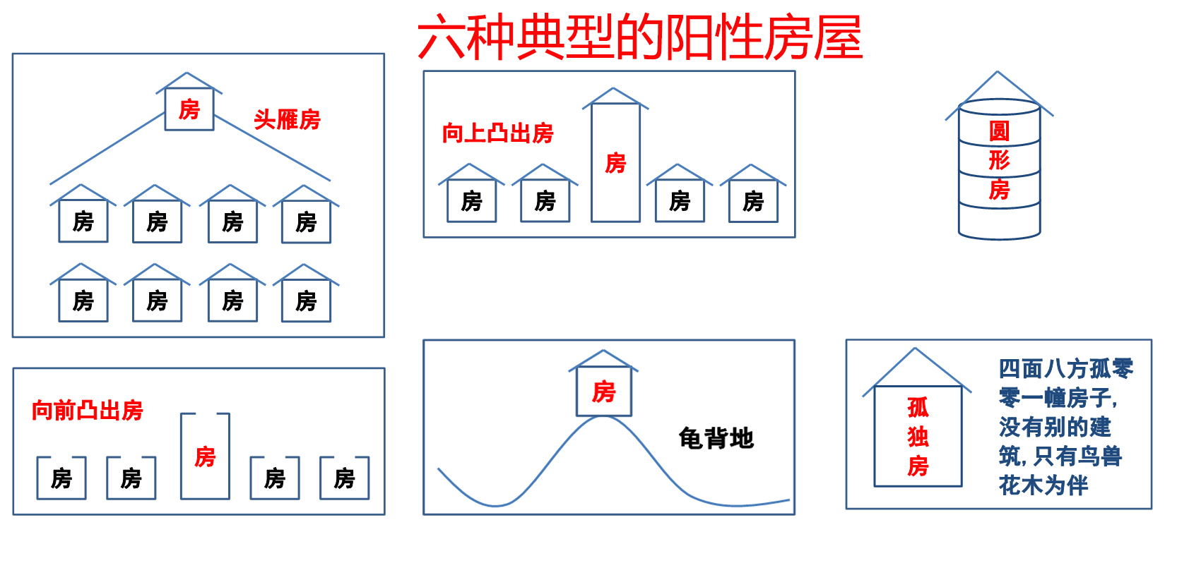 【住宅風(fēng)水】房屋風(fēng)水的陰陽屬性及特點