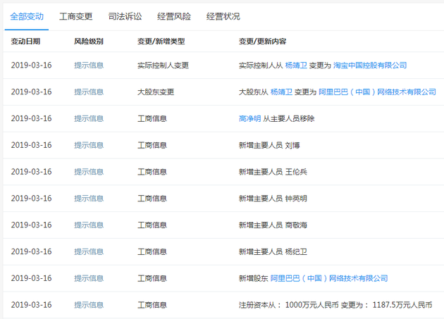 阿里巴巴入股匠多多 或?qū)⑦M(jìn)軍家裝行業(yè)