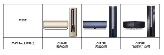 高端空調(diào)怎么選？不少品牌都在發(fā)力高端